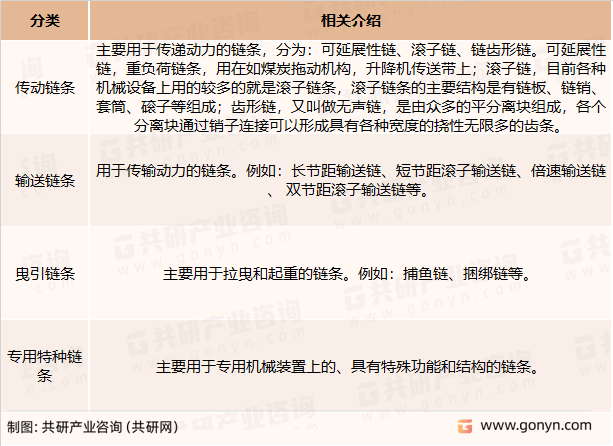 2023年中国工业链条产量、需求量及行业市场规模分析[图](图1)