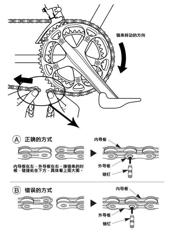 如何正确安装链条(图文)(图6)
