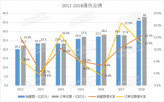 通快钣金制造什么是通快钣金制造？的最新报道(图6)