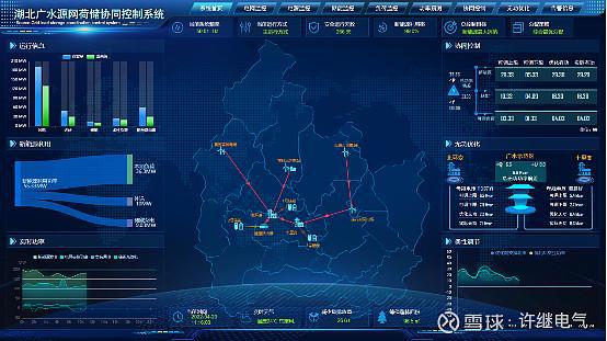 许继电气全链条构网型解决方案成就多个“世界和全国首个”(图2)