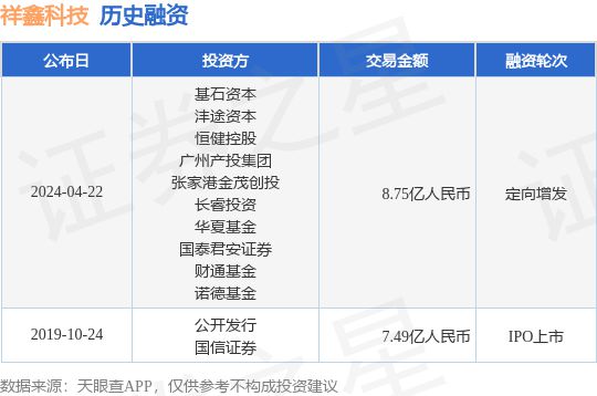 祥鑫科技完成定向增发融资融资额875亿人民币投资方为基石资本、沣途资本等(图1)