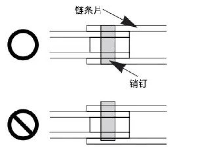 •图文如何正确安装链条？(图9)
