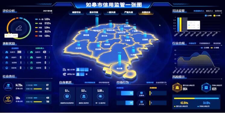 江苏如皋：“一轴多元”“一网统管”开启“全域智治”新模式(图2)
