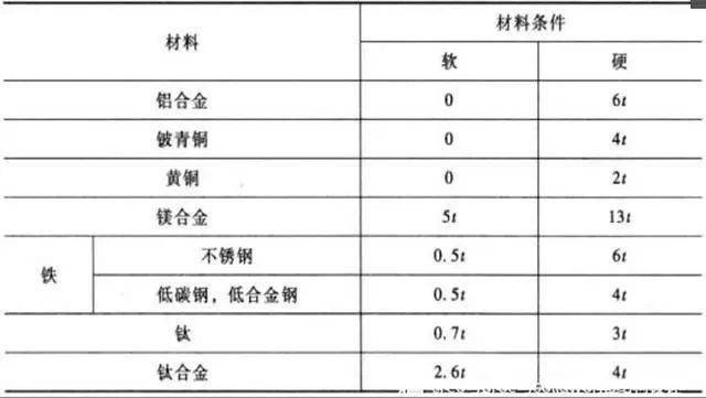 钣金设计经验总结(图3)