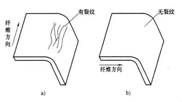 钣金设计经验总结(图5)