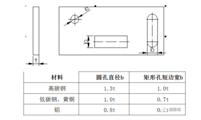 钣金产品制作完成需要几个步骤？(图1)