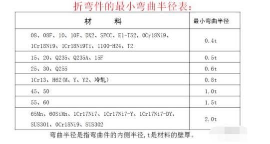 钣金产品制作完成需要几个步骤？(图6)