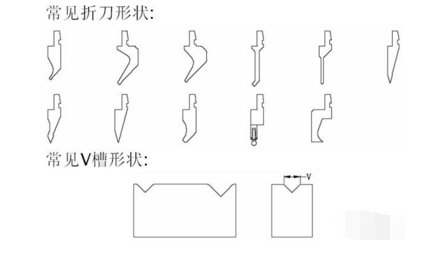 钣金产品制作完成需要几个步骤？(图5)
