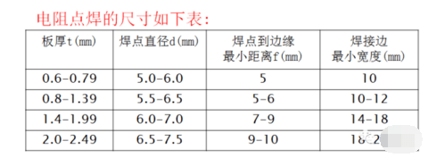 钣金产品制作完成需要几个步骤？(图9)
