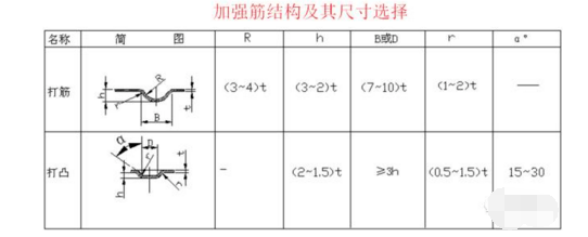 钣金产品制作完成需要几个步骤？(图7)