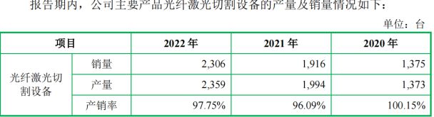森峰科技IPO：现金分红3000万又要6000万募资补流(图4)