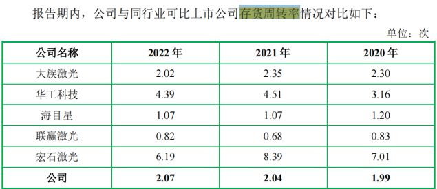 森峰科技IPO：现金分红3000万又要6000万募资补流(图5)