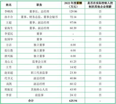 森峰科技IPO：现金分红3000万又要6000万募资补流(图2)