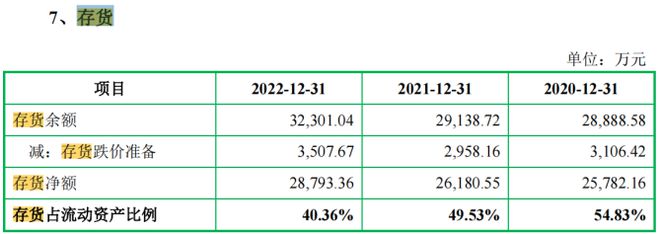 森峰科技IPO：现金分红3000万又要6000万募资补流(图6)