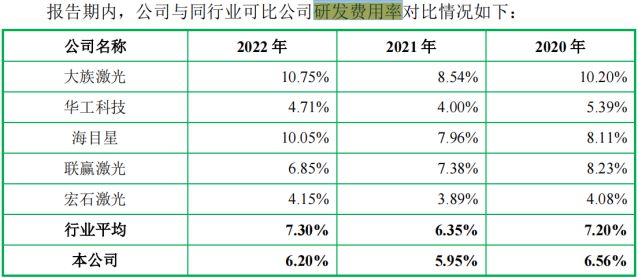 森峰科技IPO：现金分红3000万又要6000万募资补流(图7)