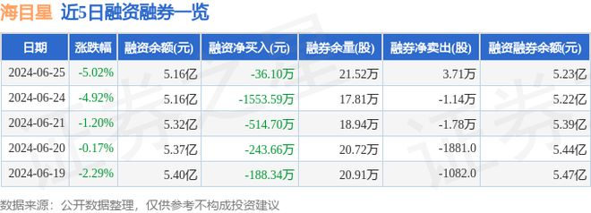 海目星（688559）6月25日主力资金净卖出355031万元(图2)