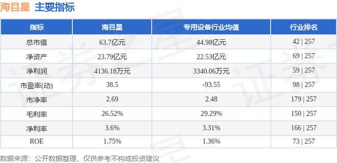 海目星（688559）6月25日主力资金净卖出355031万元(图3)