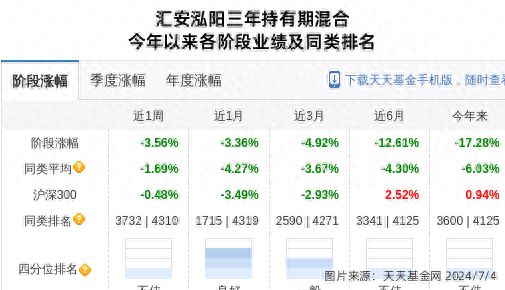 华亚智能连跌6天汇安基金旗下2只基金位列前十大股东(图1)