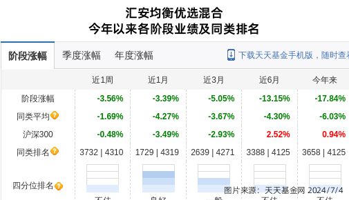 华亚智能连跌6天汇安基金旗下2只基金位列前十大股东(图2)