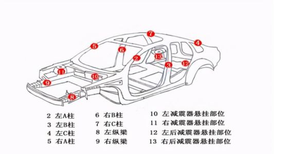 什么样的二手车才算大事故车？(图10)