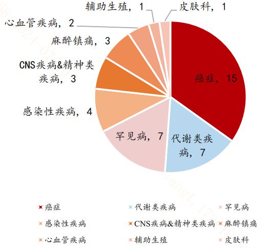 全链条支持创新药顶层设计落地！未来细则落地可期？(图1)