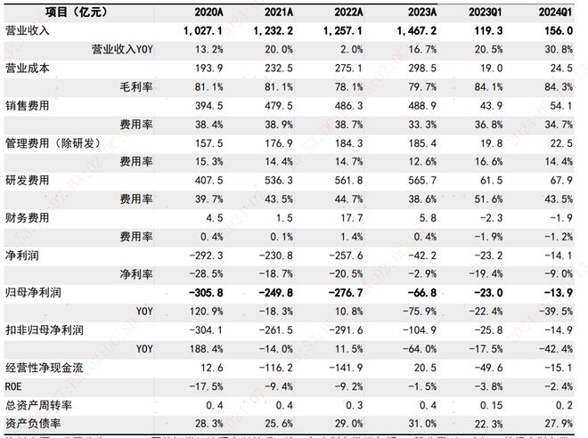 全链条支持创新药政策出台如何影响医药行业？(图2)