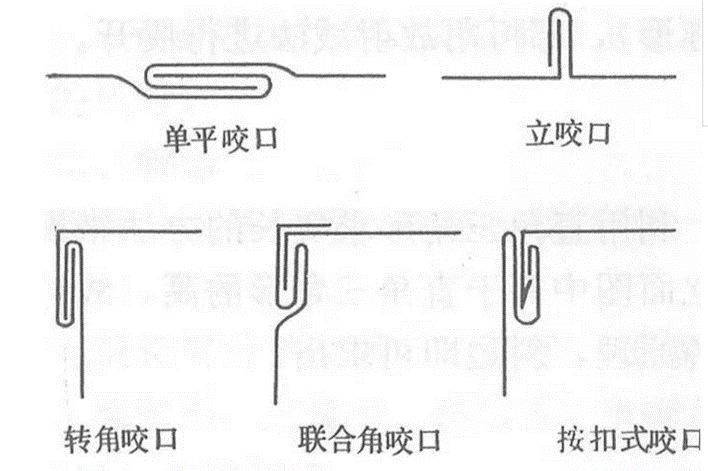 钣金常识及加工方法(图1)