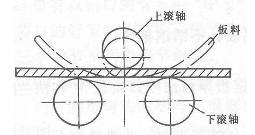 钣金常识及加工方法(图3)