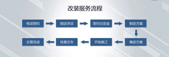 天津港酷路泽7座改四座案例(图3)