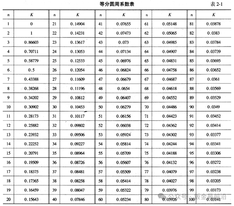 钣金基础知识(图6)