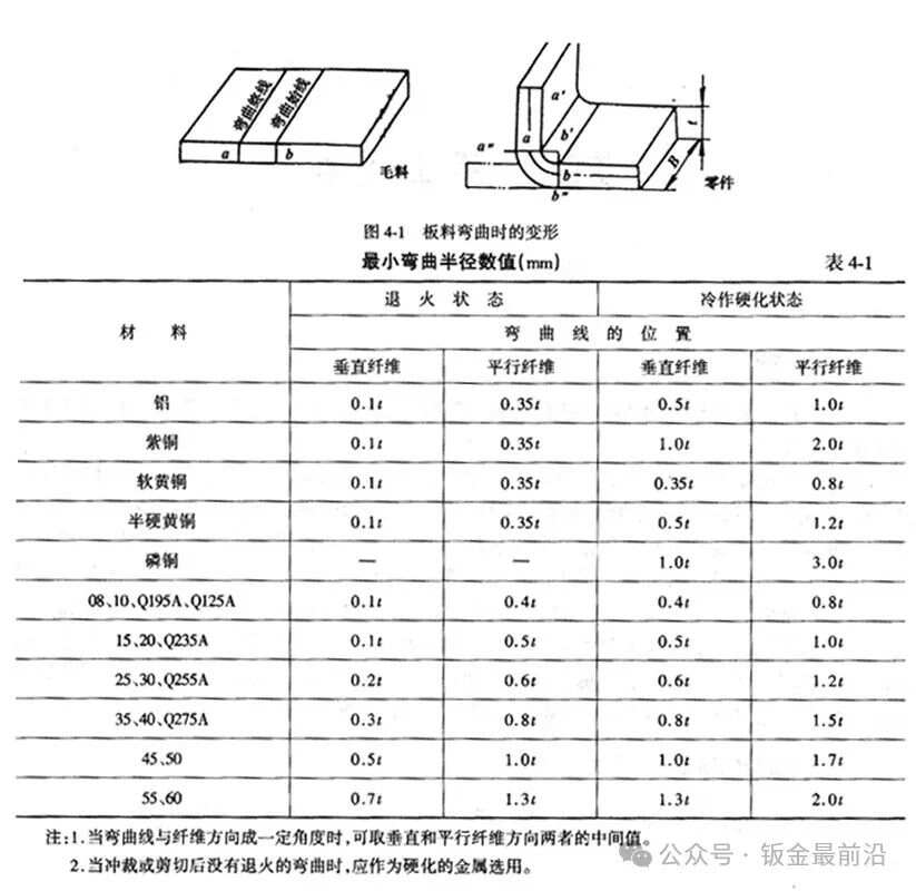 钣金基础知识(图7)