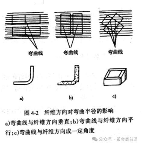 钣金基础知识(图8)