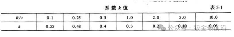 钣金基础知识(图9)
