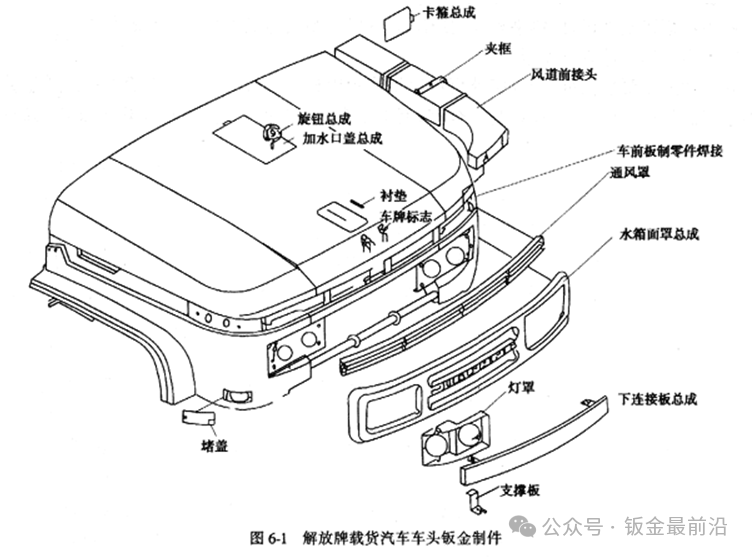 钣金基础知识(图10)