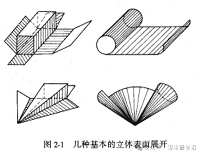 钣金基础知识(图1)