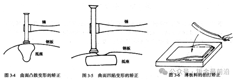 钣金基础知识(图4)