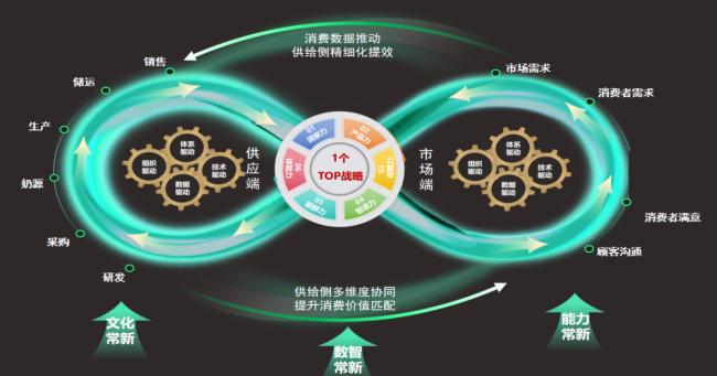 质量标杆再获认可！蒙牛全链条质量管理获评“2024年标杆典型经验”(图2)