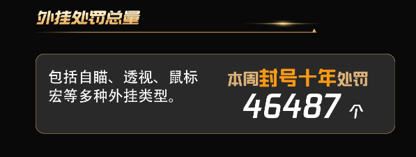《穿越火线》全链条外挂案告破制售、代理团伙9人落网(图1)