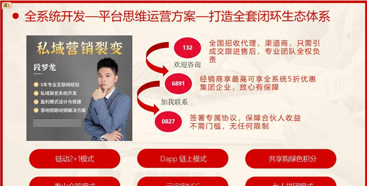 如何利用链条带动的2+1模式打造大健康产业大众品牌(图1)