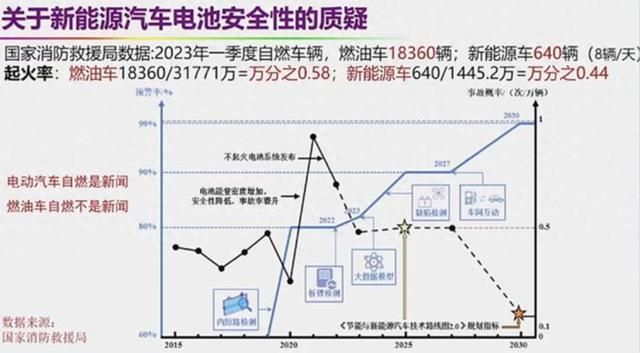 别再被骗了!燃油车平均每天烧197辆比例远高于新能源车(图5)