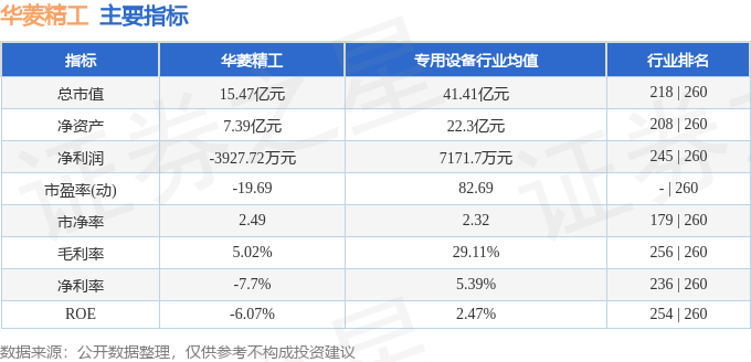 华菱精工（603356）9月4日主力资金净买入40217万元(图2)