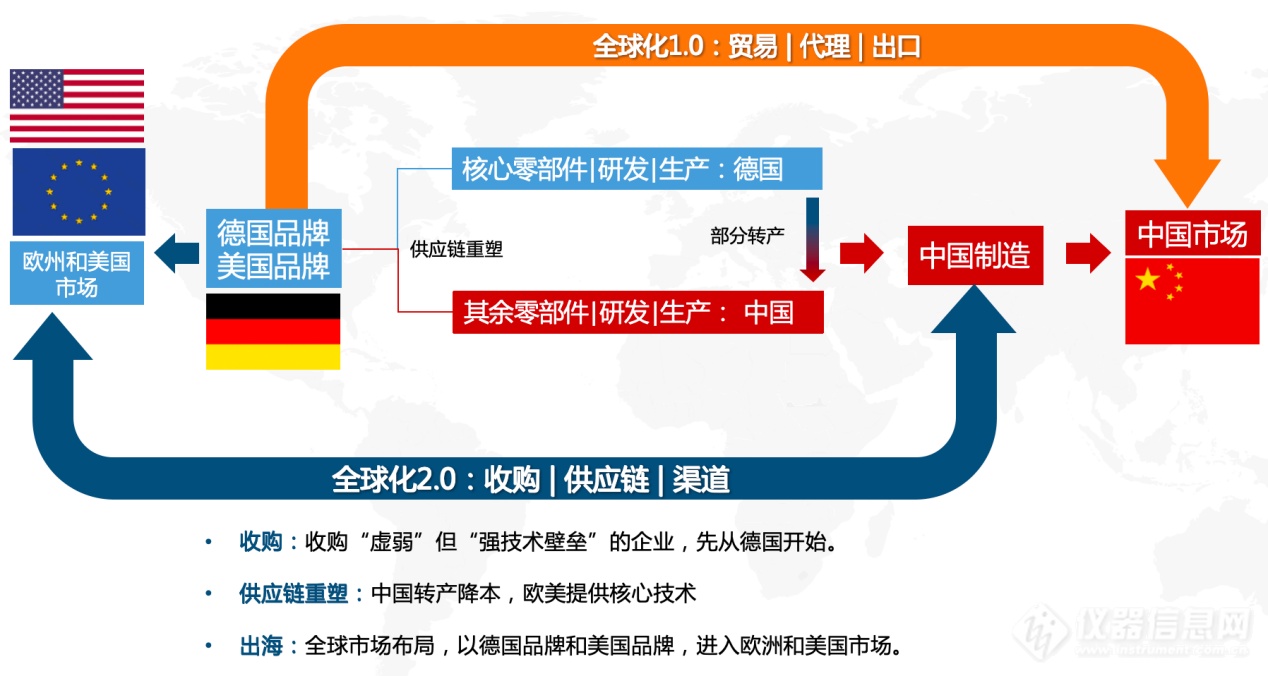 国产仪器出海欧洲：一路见闻与策略建议——对话马普国际Labsun（莱比信）创始人孙树荣女士(图1)