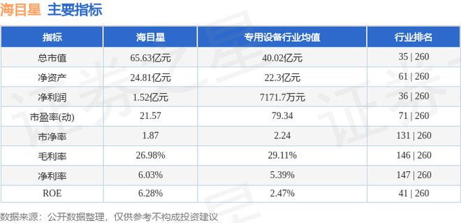 海目星（688559）9月13日主力资金净卖出38574万元(图3)