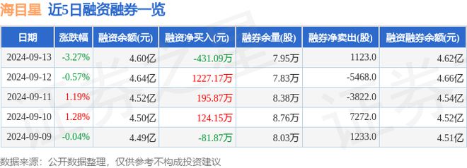 海目星（688559）9月13日主力资金净卖出38574万元(图2)
