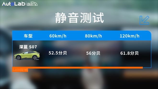 LAB测试抛开华为智驾做工才是深蓝S07的最大提升？(图5)