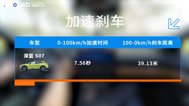 LAB测试抛开华为智驾做工才是深蓝S07的最大提升？(图2)