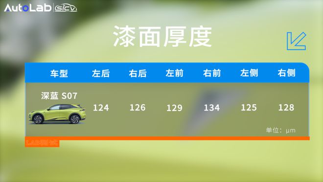 LAB测试抛开华为智驾做工才是深蓝S07的最大提升？(图6)