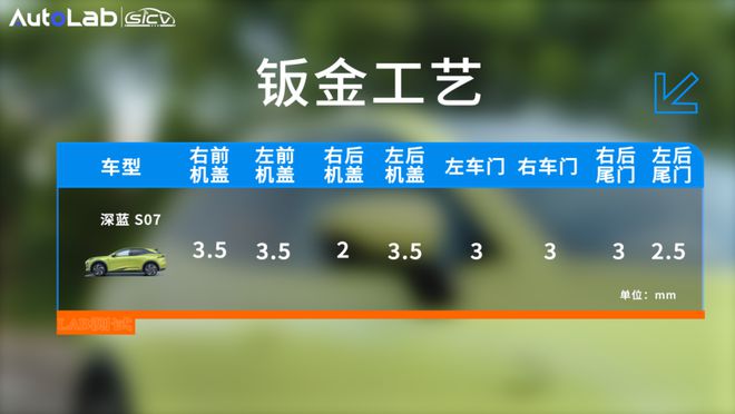 LAB测试抛开华为智驾做工才是深蓝S07的最大提升？(图7)