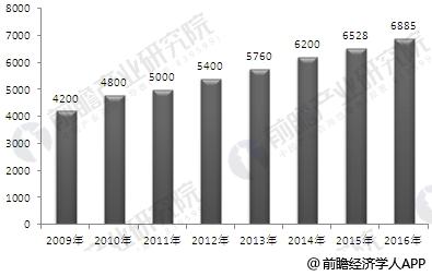 中国钣金加工发展现状分析行业利润水平变动趋势向好(图1)