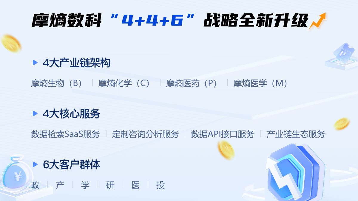 药融云品牌升级：摩熵数科开启数据赋能生命科学新征程！(图2)